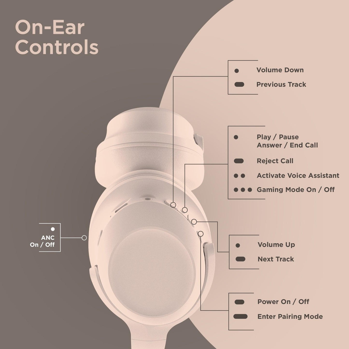 HyperGear Stealth2 ANC Wireless Noise Canceling